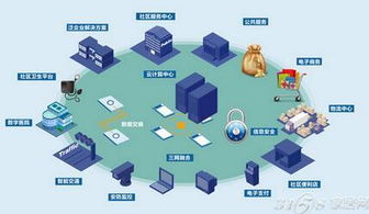 中國智能家居發(fā)展 技術(shù)驅(qū)動(dòng)下的必然趨勢(shì)