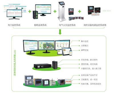 展會預(yù)告 | CET建筑電氣年會專列即將出發(fā)！聚焦智能產(chǎn)品技術(shù)開發(fā)新浪潮