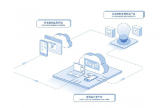 開(kāi)發(fā)者成為AIoT技術(shù)爆發(fā)核心，涂鴉智能筑巢引鳳引領(lǐng)生態(tài)共建新范式