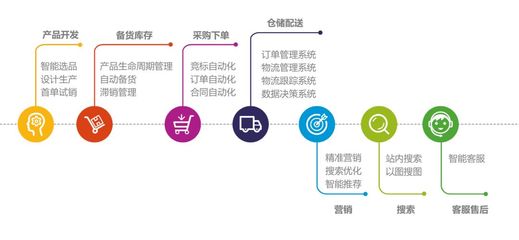 超1.2億用戶(hù)的“爆紅”密碼 從兩會(huì)熱議看智能產(chǎn)品技術(shù)開(kāi)發(fā)的未來(lái)之路
