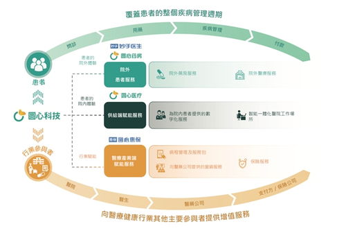圓心科技2023上半年?duì)I收猛增43.1%，技術(shù)創(chuàng)新與管理升級共筑上市坦途