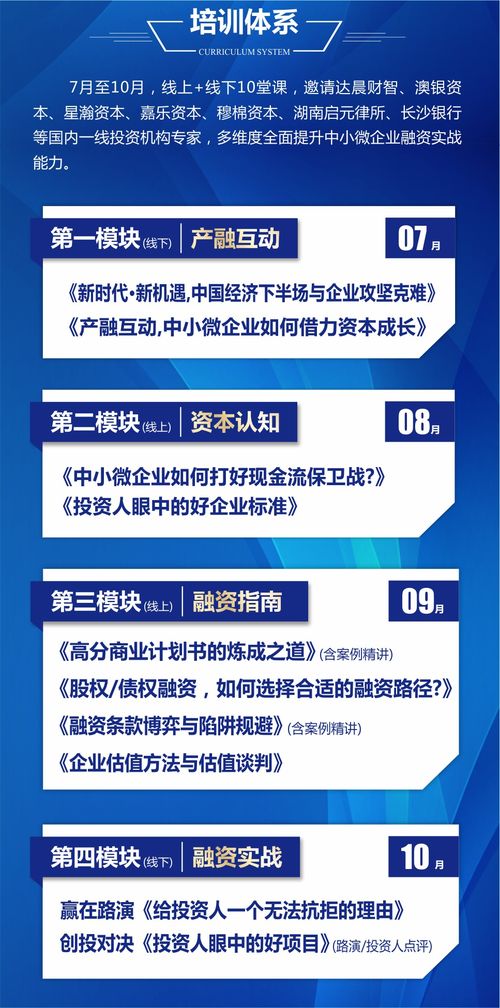 助力企業(yè)融資 中小微企業(yè)融資能力提升培訓(xùn)與企業(yè)管理技術(shù)培訓(xùn)圓滿舉辦